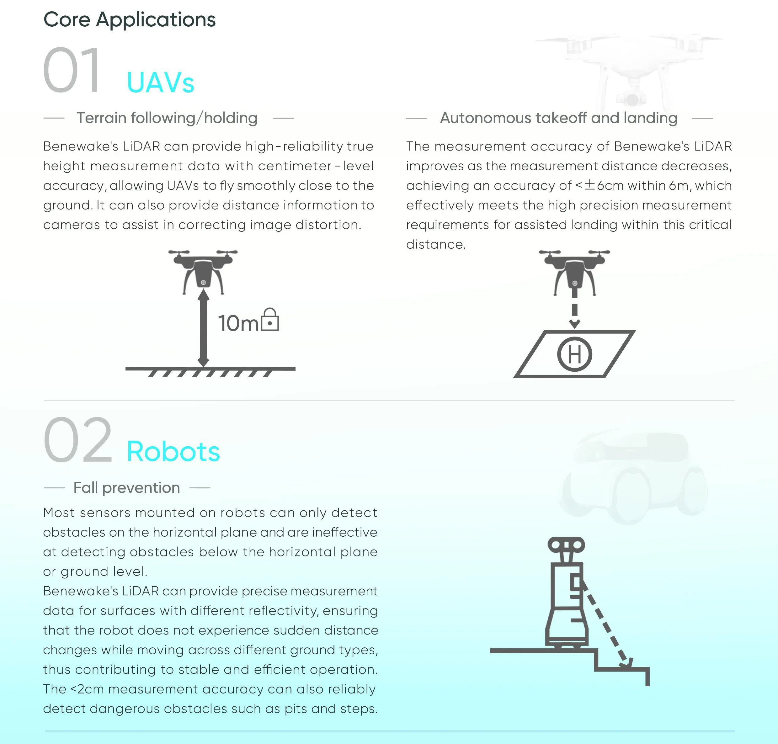 Benewake TFS20-L 20m Micro LiD - Drone Lidar recension och pris